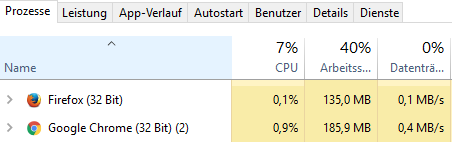 PC Bereinigung Speicherauslastung